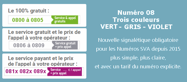 Affichage obligatoire des numros d'appel 08 surtaxs et non surtaxs