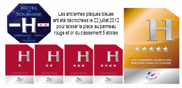 Anciennes et nouvelles plaques d'hôtel avant et après la réforme du classement de 2012