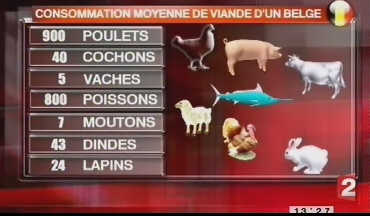 Consommation totale de viande durant la vie d'un tre humain